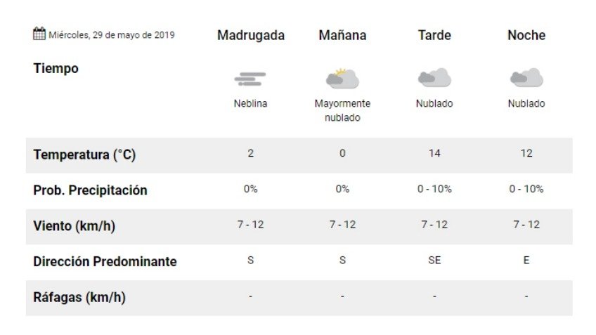 Miércoles: sigue bajando la temperatura